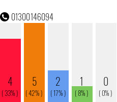 Telephone number 01300146094 Phone number 01300146094
