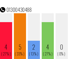 Telephone number 01300430488 Phone number 01300430488
