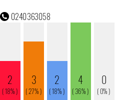 Telephone number 0240363058 Phone number 0240363058