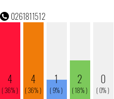 Telephone number 0261811512 Phone number 0261811512