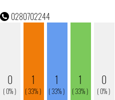 Telephone number 0280702244 Phone number 0280702244