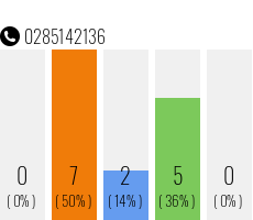 Telephone number 0285142136 Phone number 0285142136