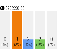 Telephone number 0285990155 Phone number 0285990155