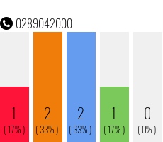 Telephone number 0289042000 Phone number 0289042000