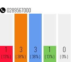 Telephone number 0289567000 Phone number 0289567000
