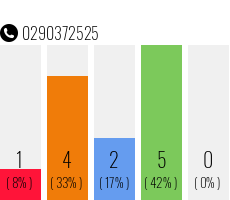 Telephone number 0290372525 Phone number 0290372525