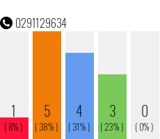 Telephone number 0291129634 Phone number 0291129634