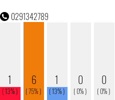 Telephone number 0291342789 Phone number 0291342789