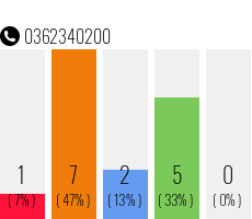 Telephone number 0362340200 Phone number 0362340200