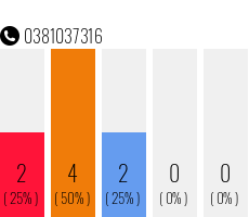 Telephone number 0381037316 Phone number 0381037316