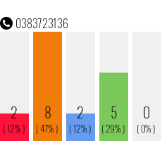 Telephone number 0383723136 Phone number 0383723136