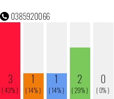 Telephone number 0385920066 Phone number 0385920066