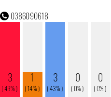 Telephone number 0386090618 Phone number 0386090618