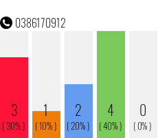 Telephone number 0386170912 Phone number 0386170912