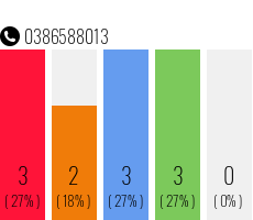 Telephone number 0386588013 Phone number 0386588013