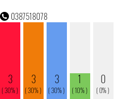 Telephone number 0387518078 Phone number 0387518078