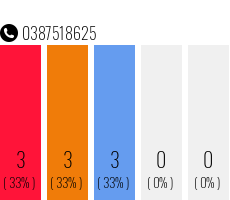 Telephone number 0387518625 Phone number 0387518625