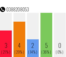 Telephone number 0388208053 Phone number 0388208053