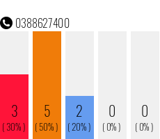 Telephone number 0388627400 Phone number 0388627400