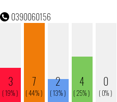 Telephone number 0390060156 Phone number 0390060156