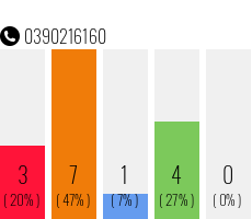 Telephone number 0390216160 Phone number 0390216160
