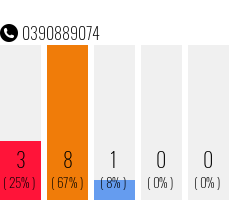Telephone number 0390889074 Phone number 0390889074