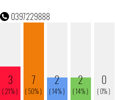 Telephone number 0397229888 Phone number 0397229888