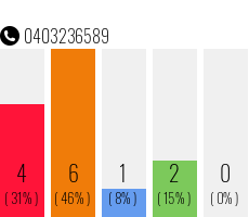 Telephone number 0403236589 Phone number 0403236589