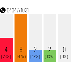 Telephone number 0404771031 Phone number 0404771031