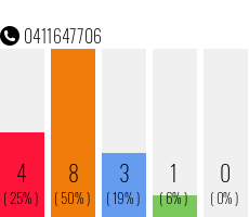 Telephone number 0411647706 Phone number 0411647706