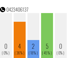 Telephone number 0423406137 Phone number 0423406137