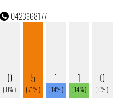 Telephone number 0423668177 Phone number 0423668177