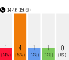 Telephone number 0429905090 Phone number 0429905090