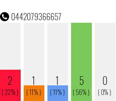 Telephone number 0442079366657 Phone number 0442079366657