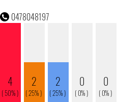 Telephone number 0478048197 Phone number 0478048197