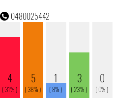 Telephone number 0480025442 Phone number 0480025442
