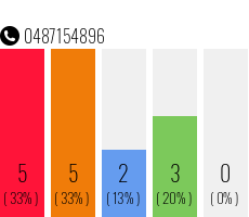 Telephone number 0487154896 Phone number 0487154896