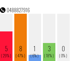 Telephone number 0488827916 Phone number 0488827916