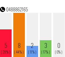Telephone number 0488862165 Phone number 0488862165