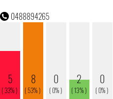 Telephone number 0488894265 Phone number 0488894265