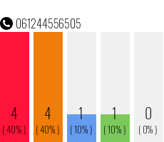 Telephone number 061244556505 Phone number 061244556505