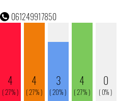 Telephone number 061249917850 Phone number 061249917850