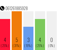 Telephone number 061261885928 Phone number 061261885928