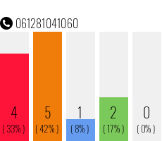 Telephone number 061281041060 Phone number 061281041060
