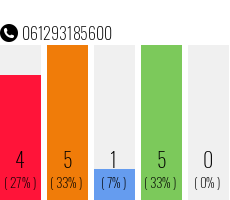 Telephone number 061293185600 Phone number 061293185600