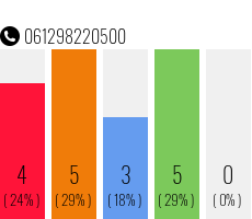 Telephone number 061298220500 Phone number 061298220500