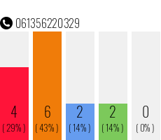Telephone number 061356220329 Phone number 061356220329