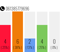 Telephone number 061385779696 Phone number 061385779696