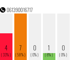 Telephone number 061390016717 Phone number 061390016717