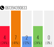 Telephone number 061394390833 Phone number 061394390833